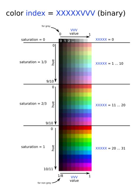 256 Color Hsv Palette Pokitto Programming