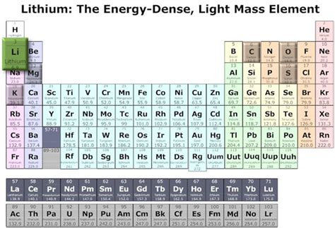 This webelements periodic table page contains the essentials for the element lithium. Basic Info