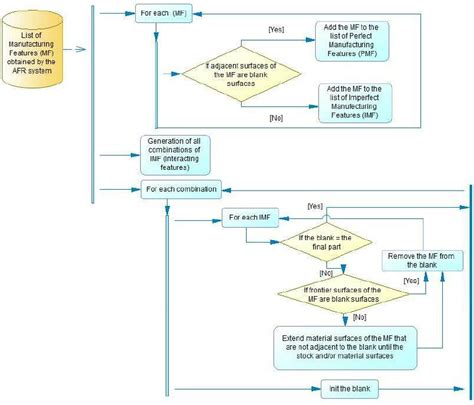 Uml Process Flow Diagram Example Flow Chart Images