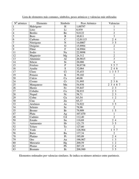 2 2 2 Tabla De Valencias 2 By Ricardo Riquelme Issuu