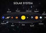 Name Of Our Solar System Pictures