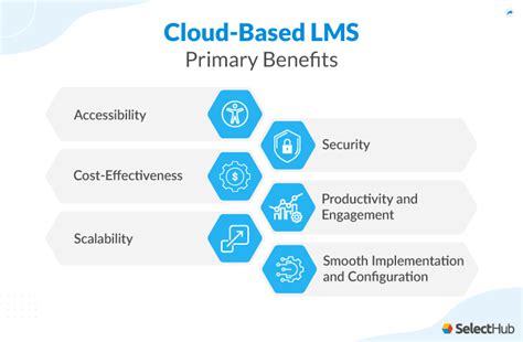 Best Cloud Lms 2023 Which Learning Management System Wins