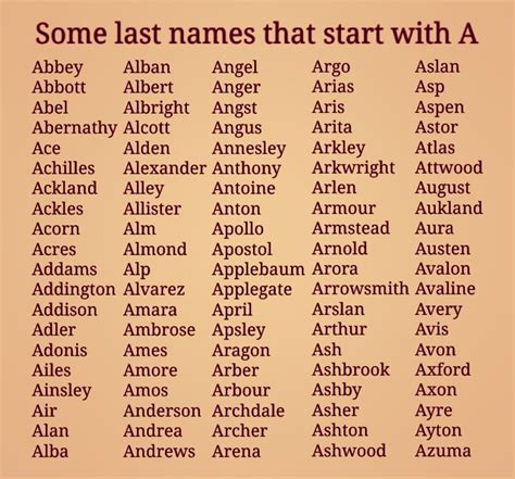 Last Names That Start With The Letter A For Your Character Last Names For Characters