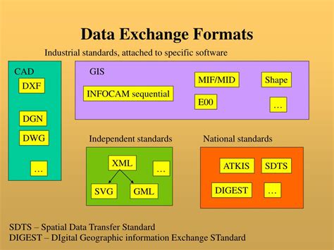 Ppt Differences Between Cad And Gis Data Structures Powerpoint