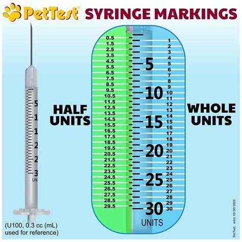 How To Read A 3ml Syringe Excel