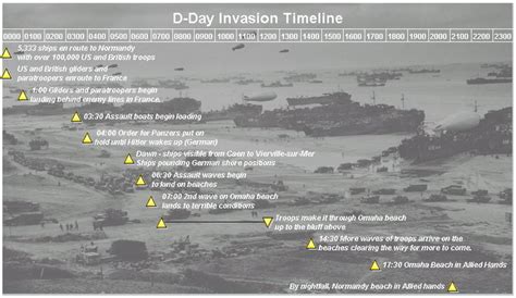 Operation Market Garden Timeline Siu Hardman