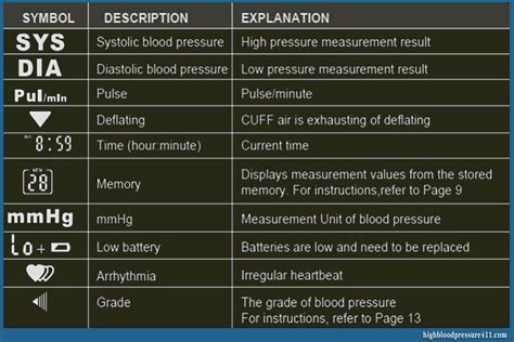 Blood Pressure Monitor How To Choose The Right Monitor