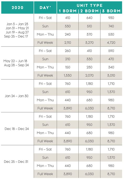 Marriott Vacation Club Destination Points Chart Best Picture Of Chart