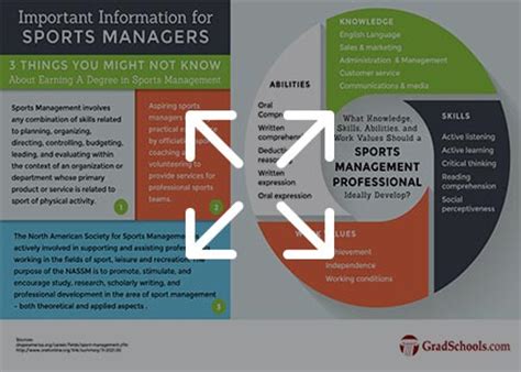 Many sports management programs culminate in a masters thesis or capstone project that allow students to demonstrate the knowledge and skills they have gained through their coursework. Top PhD in Sports Management Programs | 2018 EdD Sports ...