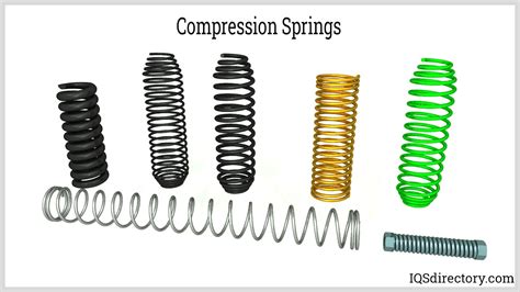 Metal Spring What Is It How Does It Work Materials