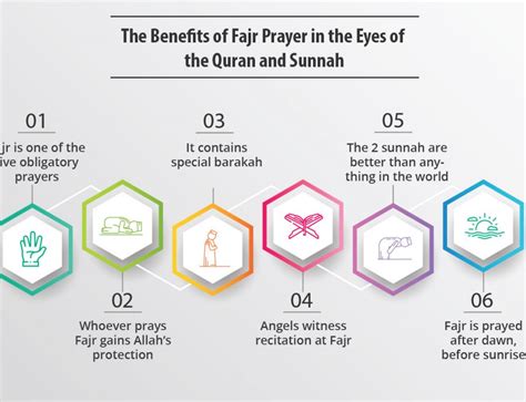 How To Perform Salat Al Asr Prayer Salah Quran For Kids