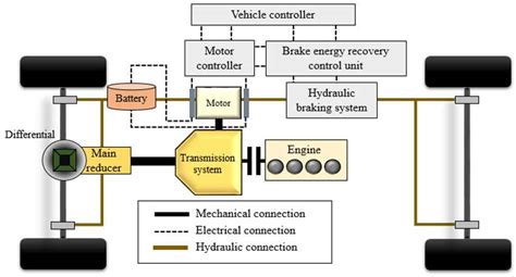 Can You Overcharge A Electric Car Battery Which Regenerative Braking