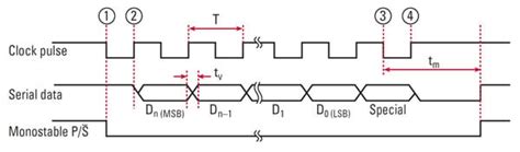 Ssi Encoder Wiring Diagram Wiring Diagram