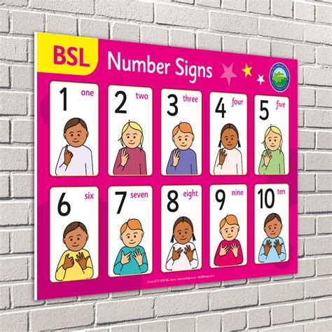 Bsl Numbers 1 To 10 Sign Set B Bsl Sign For Schools And Nurseries