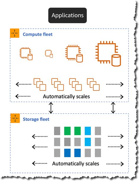 Amazon Aurora Serverless V Is Generally Available Instant Scaling For Demanding Workloads