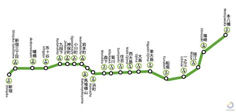 都営新宿線の路線図・地図 ジョルダン
