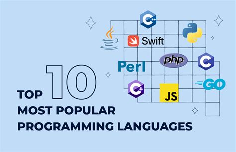 Top 10 Most Popular Programming Languages In 2023 Sam Solutions