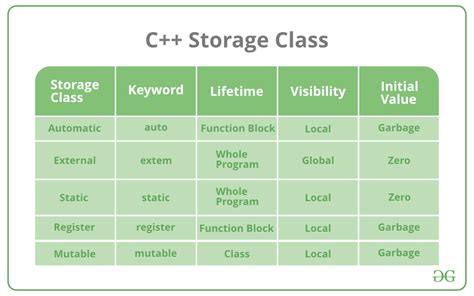 Array within a class in c++. Storage Classes in C++ with Examples - GeeksforGeeks