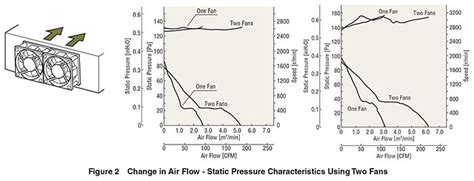 How To Measure The Air Flow Static Pressure Characteristics And The