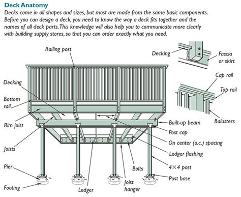 How To Produce Deck Plans Deck Design Plans Building A House Deck Plans