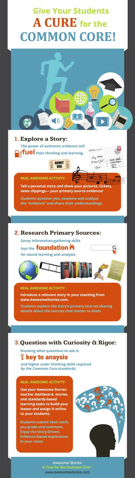 Give Your Students A Cure For The Common Core Infographic