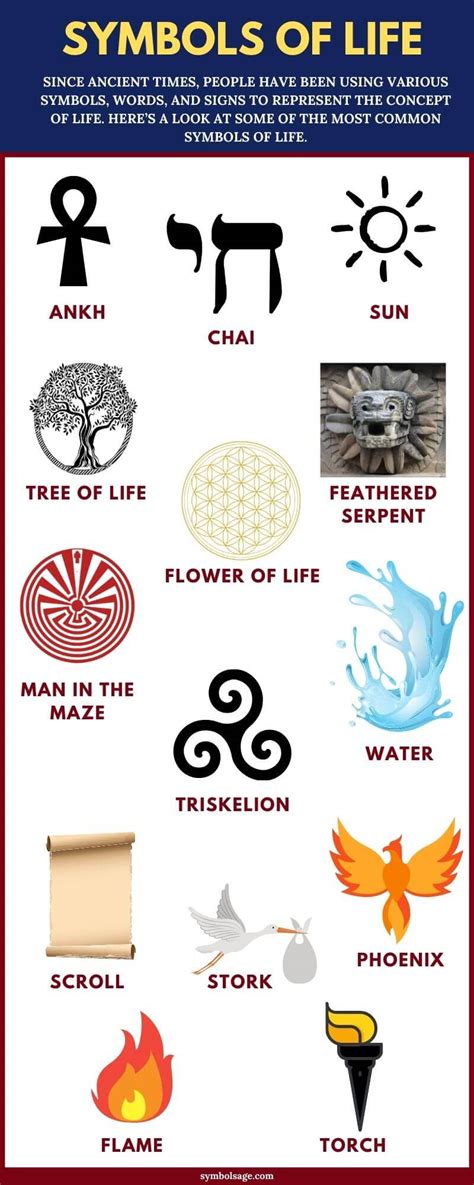 15 Powerful Symbols Of Life And What They Mean Symbol Sage