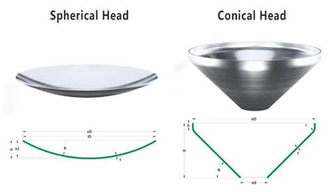 1000mm Stainless Steel Elliptical Hemisphere Conical Torispherical Head