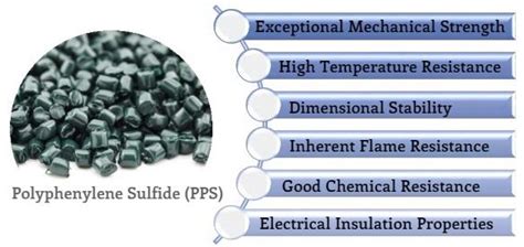 Polyphenylene Sulfide Pps A Robust Polymer With Multiple