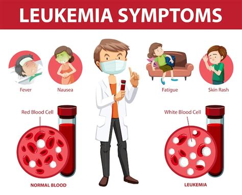 Free Vector Leukemia Symptoms Cartoon Style Infographic
