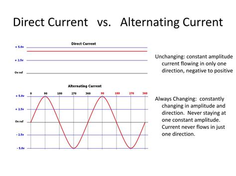 Ppt Alternating Current Powerpoint Presentation Free Download Id