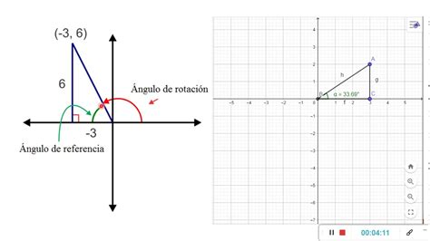 Funciones Trigonom Tricas En El Plano Cartesiano Youtube