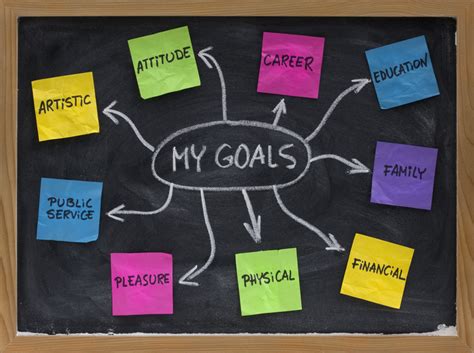 Why Goal Setting