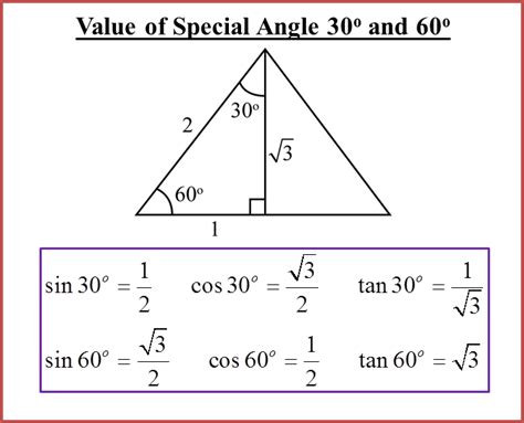 912 Values Of Sine Cosine And Tangent Of An Angle Part 2 Spm