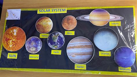Model Or Chart Of Solar System Bed Teaching Aids For Social