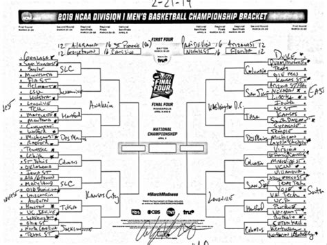 March Madness Bracketology The Ultimate Guide