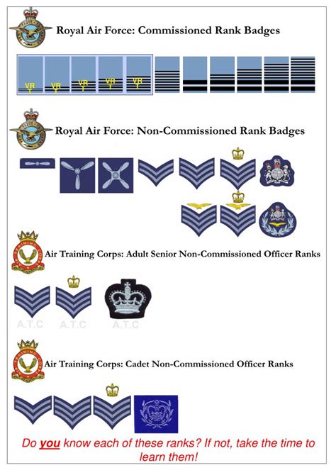 Ppt Royal Air Force Commissioned Rank Badges Powerpoint Presentation