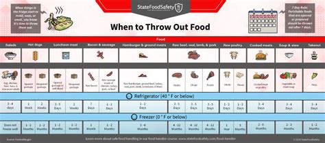 Companies spend lot of money in risk assessment before issuing somebody the privilege of using although the expiry date is mentioned on the debit card. When to Throw It Out: Leftovers