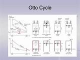 Heat Engine Otto Cycle Pictures