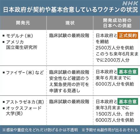 世界初 ｉｐｓ創薬で発見のａｌｓ治療薬候補 有効性を確認 ライフ 科学. 新型コロナワクチン 高齢者や基礎疾患ある人優先接種へ 厚労省 ...