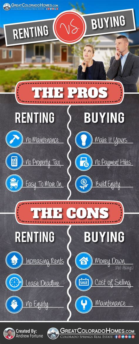 Popular Advantages And Disadvantages Of Renting A Home With New Ideas