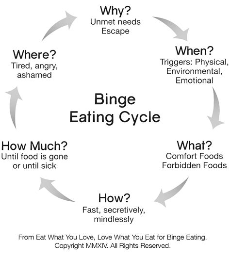 Symptoms And Treatment Of Binge Eating By Jasmin Oliver Authentics Medium