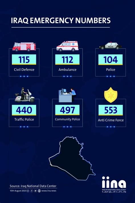 Infographic Emergency Numbers In Iraq Iraq International News Agency
