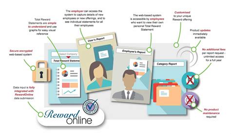 Remuneration Strategy & Governance | 21st Century