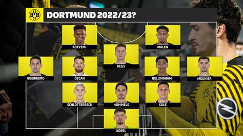 Bvb Dortmund Spieler Aufstellung
