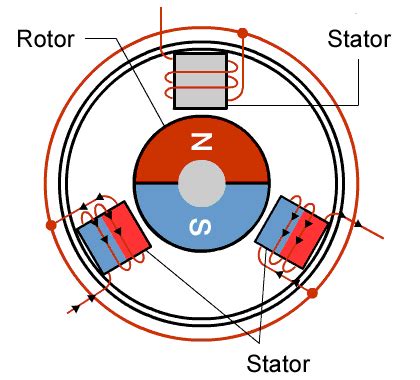 In this relay (figure 1), the current in two coils produces opposing magnetic fluxes, which create a torque on a disc. What are Brushless DC Motors | Renesas Electronics ...