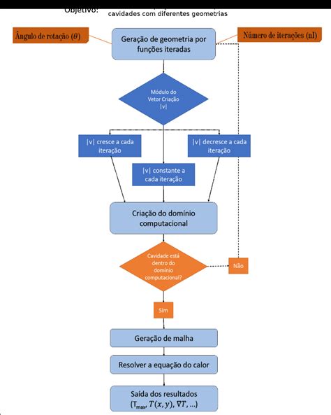 Fluxograma Do Algoritmo Proposto Download Scientific Diagram