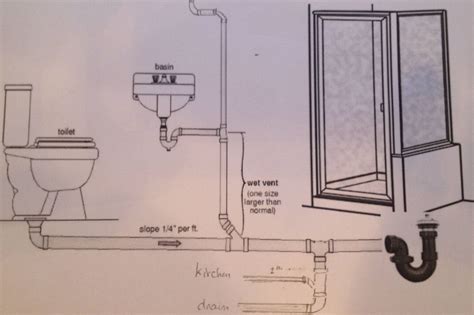 Figure Isometric Diagram Of A Two Bath Plumbing Plumbing Layout Bathroom Plumbing Plumbing