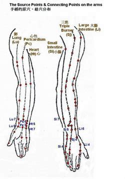 Body point therapy - source points and connecting points