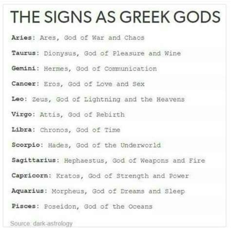 The Signs As Greek Gods Zodiac Signs Sagittarius Zodiac Signs