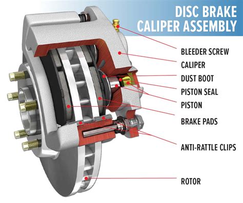 Complete Guide To Disc Brakes And Drum Brakes Les Schwab